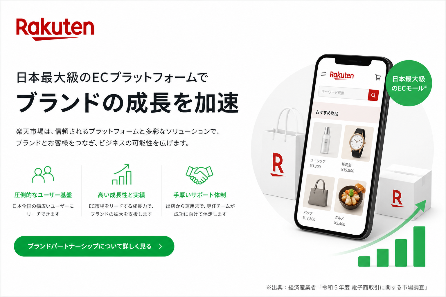 Rakuten 일본 EC 플랫폼